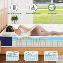 Load image into Gallery viewer, Full Mattress,VIPLIVE 10 Inch Hybrid Mattress in a Box, Individual Pocket Spring Mattress with Motion Isolation and Pressure Relief