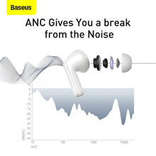 Load image into Gallery viewer, Baseus S1 ANC Active Noise Cancelling Bluetooth 5.1 Earphone TWS True Wireless Earbud Hi-Fi Audio Gaming Headphone Touch Control