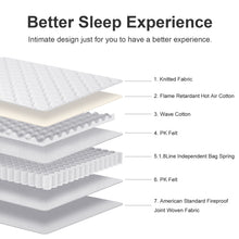 Load image into Gallery viewer, Full Mattress,VIPLIVE 10 Inch Hybrid Mattress in a Box, Individual Pocket Spring Mattress with Motion Isolation and Pressure Relief
